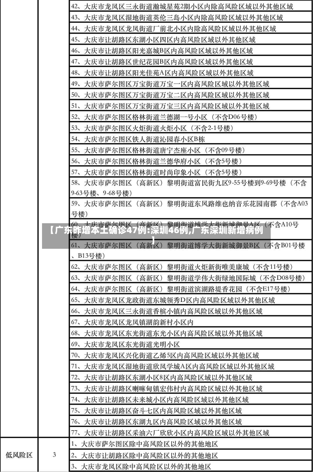 【广东昨增本土确诊47例:深圳46例,广东深圳新增病例】