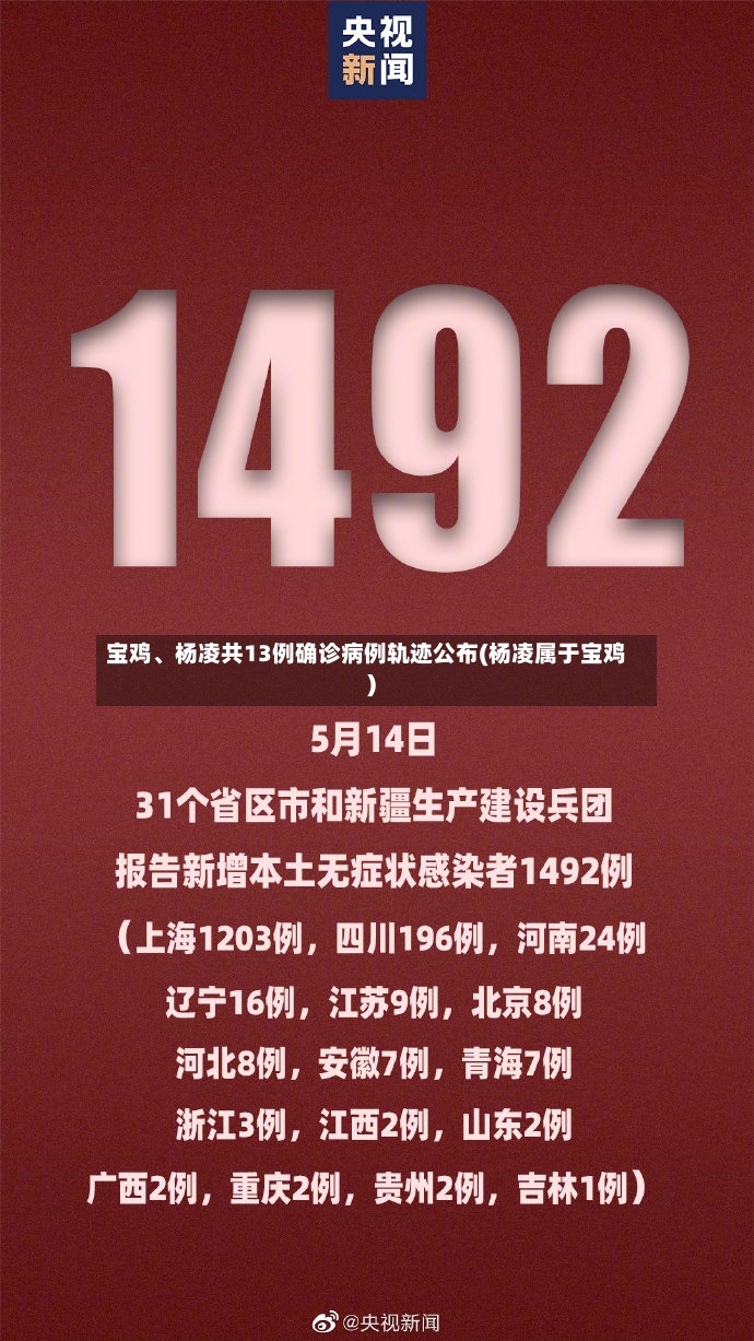 宝鸡、杨凌共13例确诊病例轨迹公布(杨凌属于宝鸡)-第2张图片