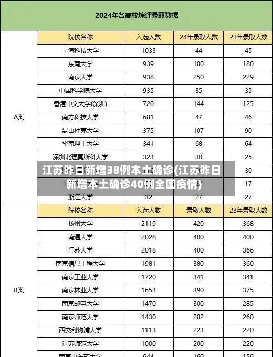 江苏昨日新增38例本土确诊(江苏昨日新增本土确诊40例全国疫情)-第2张图片