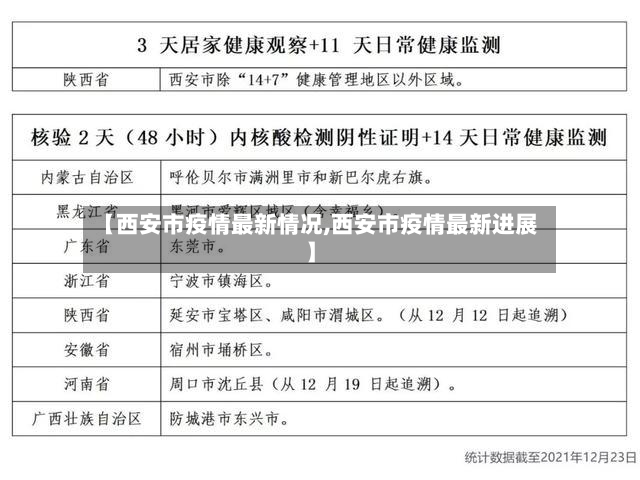 【西安市疫情最新情况,西安市疫情最新进展】-第3张图片