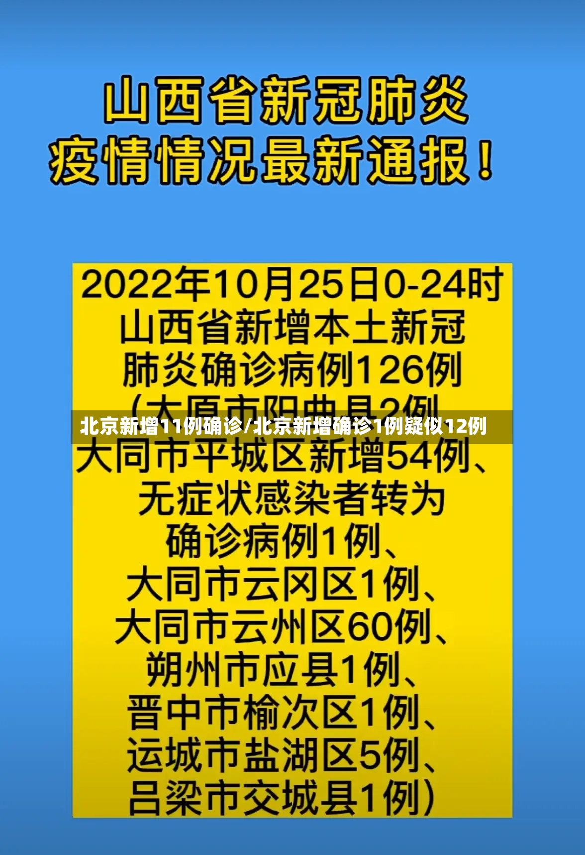 北京新增11例确诊/北京新增确诊1例疑似12例