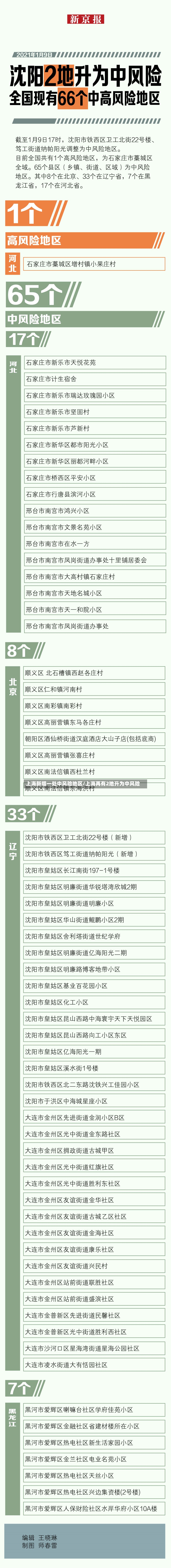 上海新增一处中风险地区/上海再有2地升为中风险