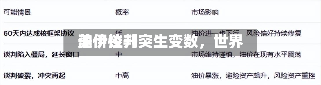 美伊谈判突生变数，世界油价拉升-第3张图片