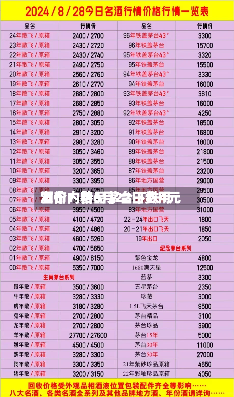 酒价内参6月22日费用发布：精品茅台下跌4元