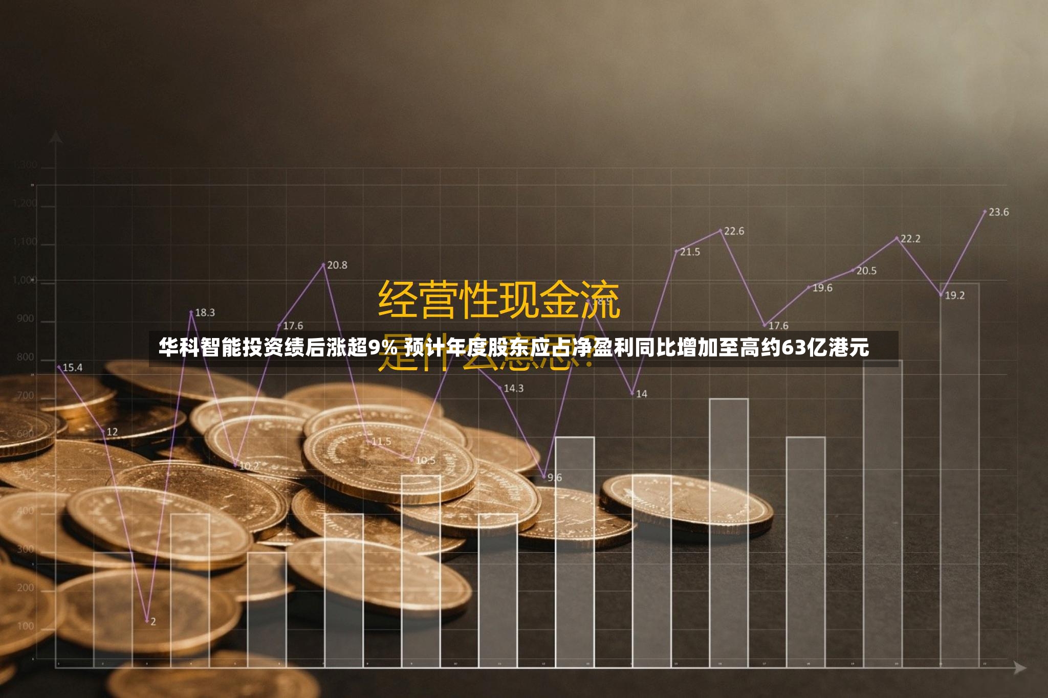 华科智能投资绩后涨超9% 预计年度股东应占净盈利同比增加至高约63亿港元-第3张图片