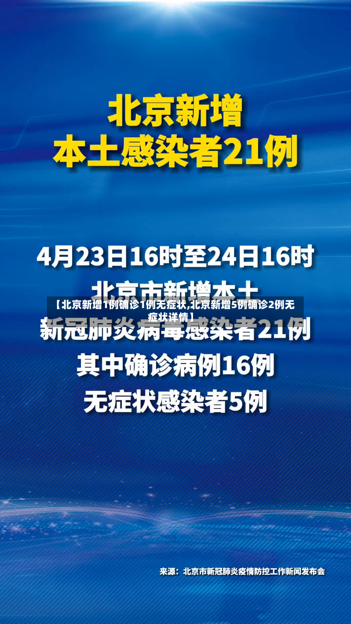 【北京新增1例确诊1例无症状,北京新增5例确诊2例无症状详情】-第2张图片