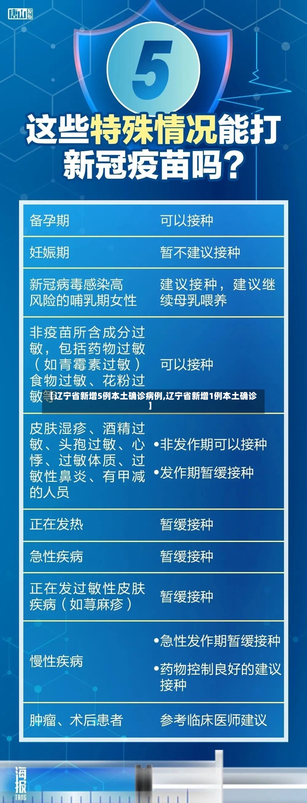 【辽宁省新增5例本土确诊病例,辽宁省新增1例本土确诊】