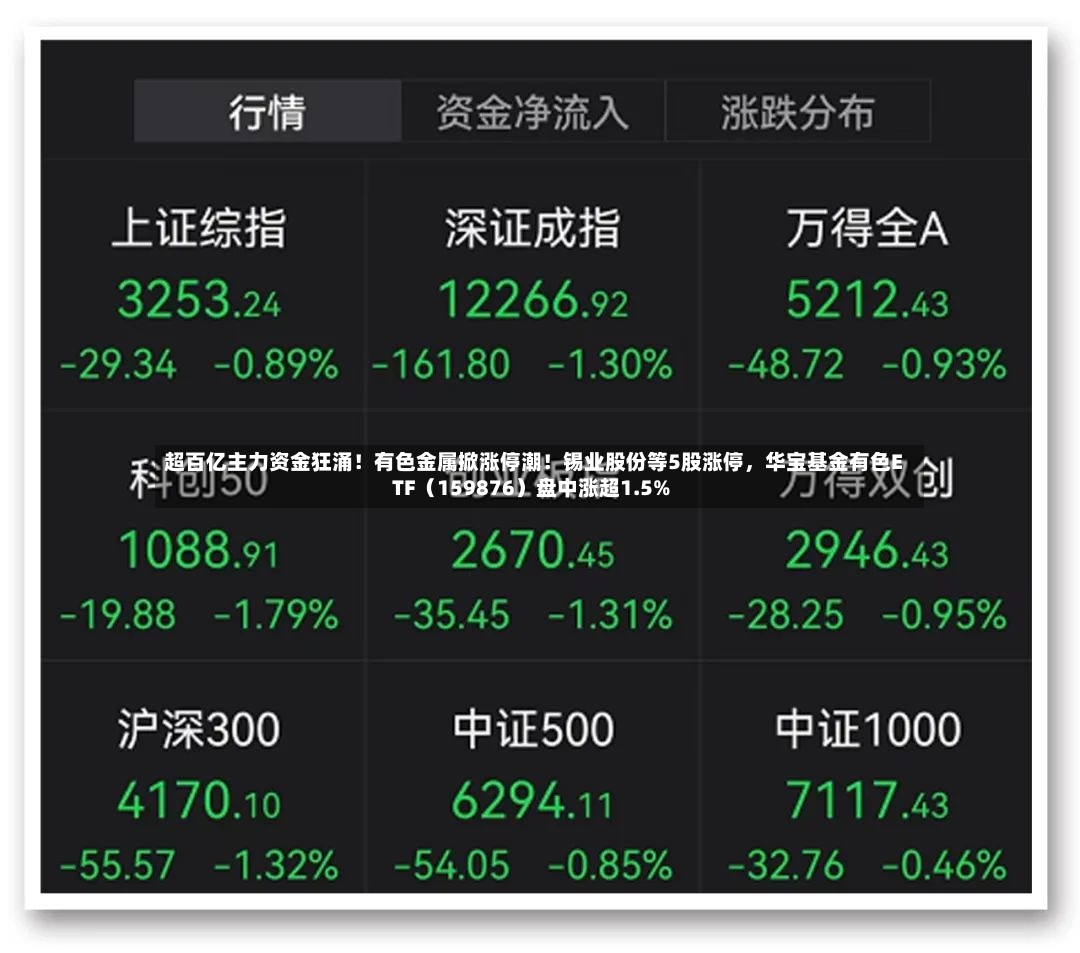 超百亿主力资金狂涌！有色金属掀涨停潮！锡业股份等5股涨停，华宝基金有色ETF（159876）盘中涨超1.5%-第2张图片
