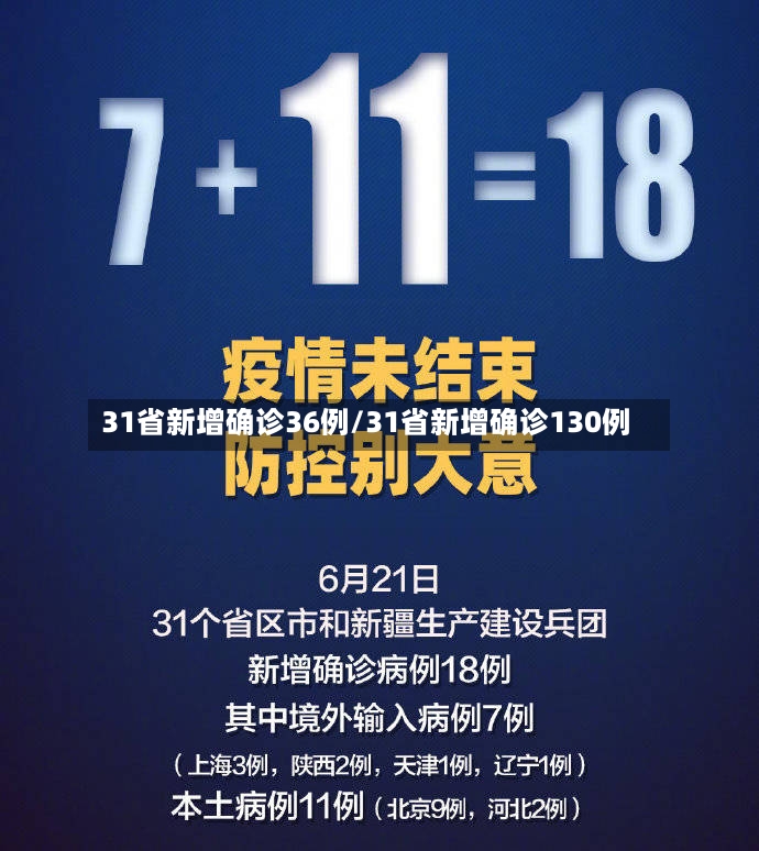 31省新增确诊36例/31省新增确诊130例