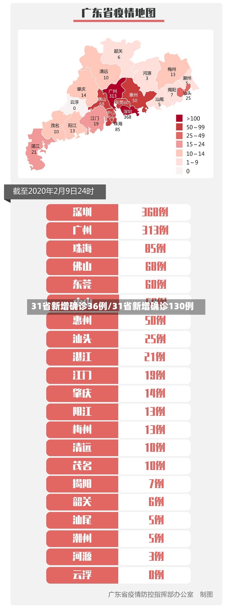 31省新增确诊36例/31省新增确诊130例-第3张图片
