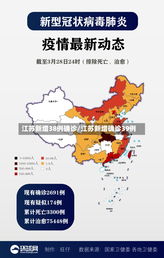江苏新增38例确诊/江苏新增确诊39例