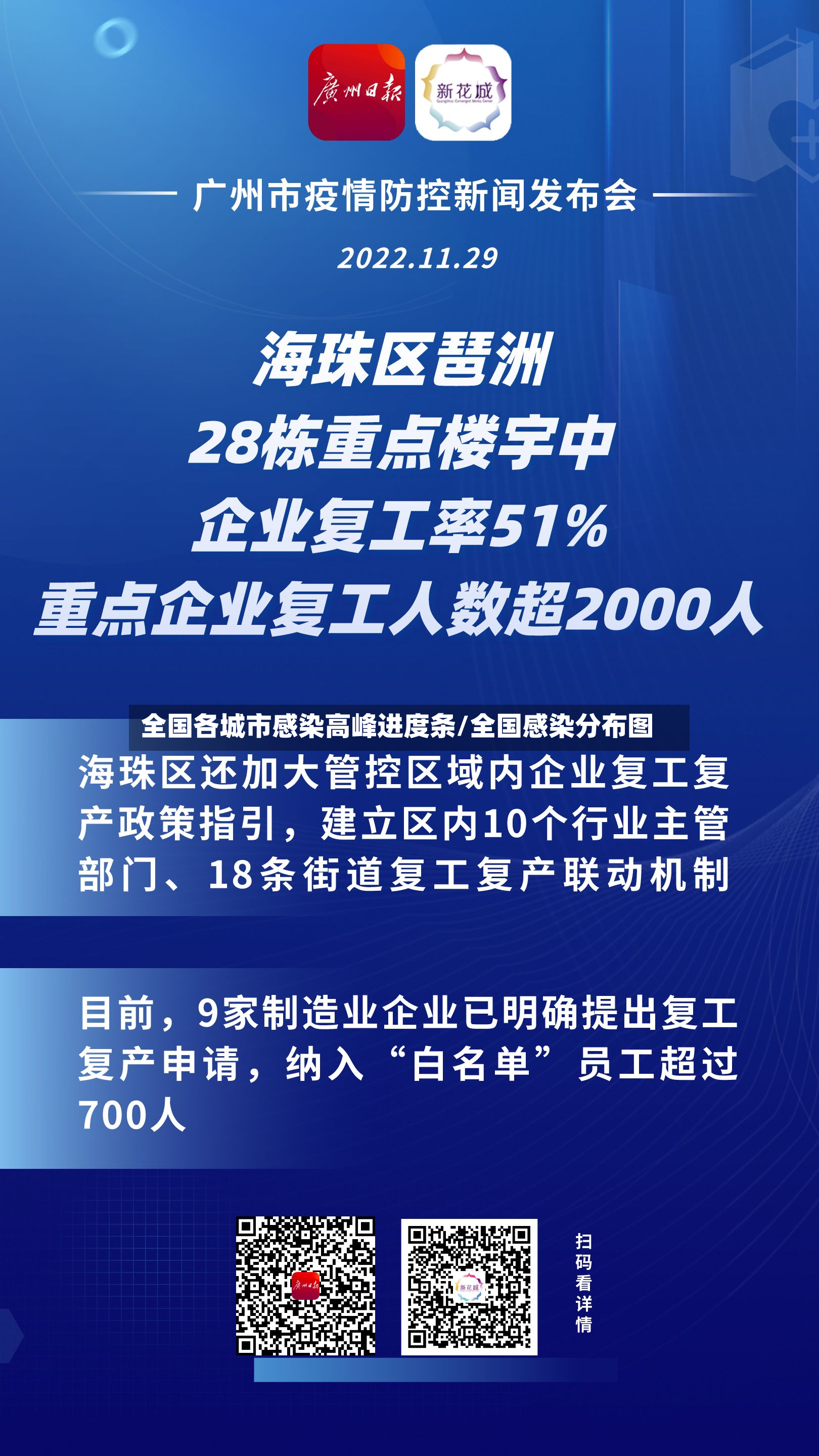 全国各城市感染高峰进度条/全国感染分布图-第3张图片