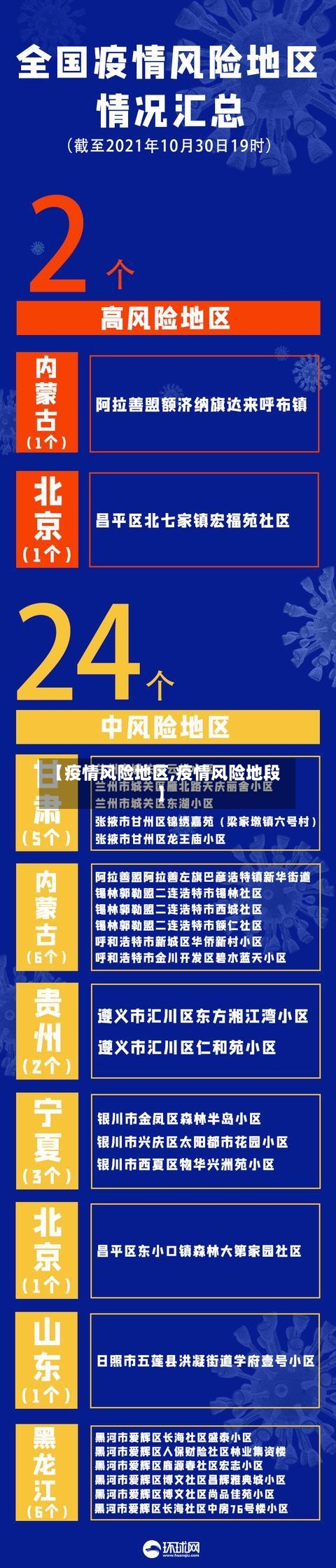 【疫情风险地区,疫情风险地段】