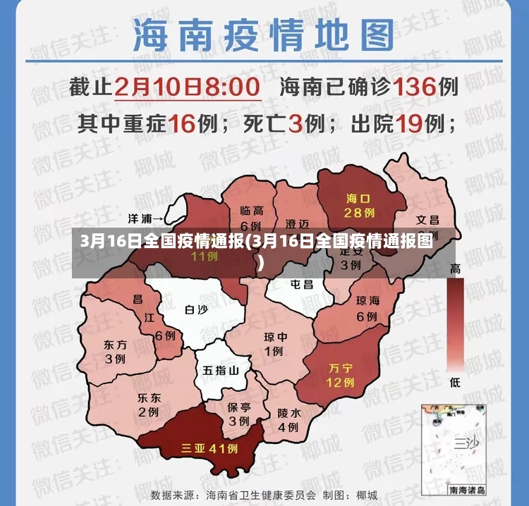 3月16日全国疫情通报(3月16日全国疫情通报图)