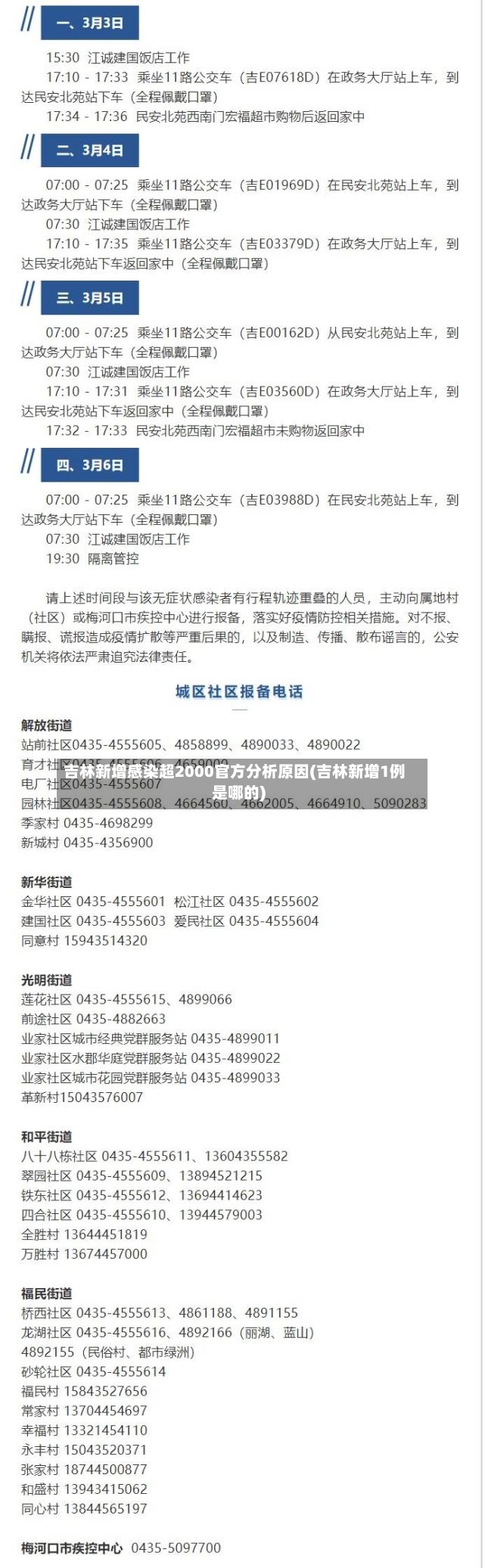 吉林新增感染超2000官方分析原因(吉林新增1例是哪的)