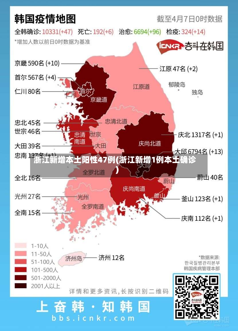 浙江新增本土阳性47例(浙江新增1例本土确诊)-第2张图片