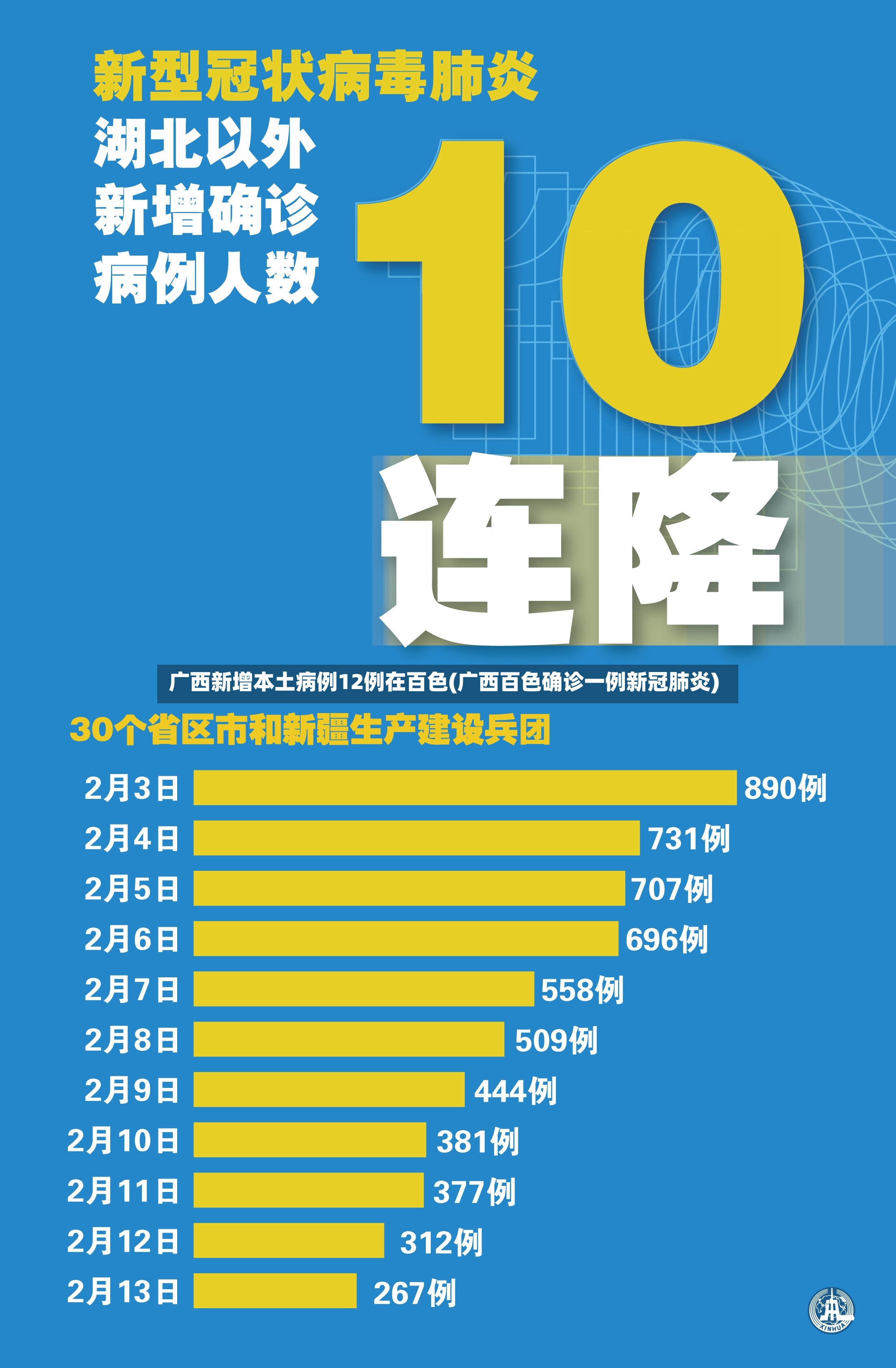 广西新增本土病例12例在百色(广西百色确诊一例新冠肺炎)