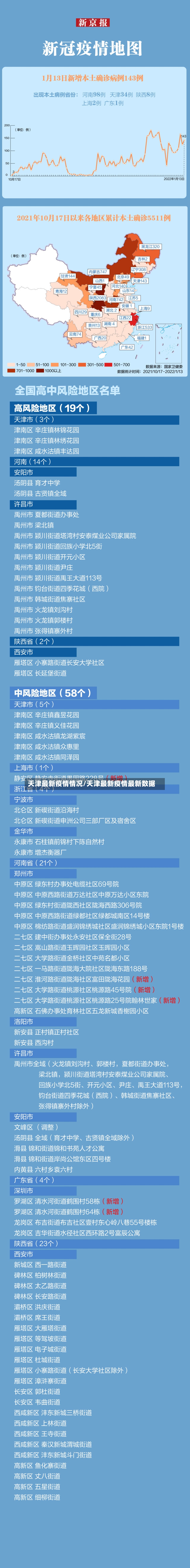 天津最新疫情情况/天津最新疫情最新数据-第2张图片