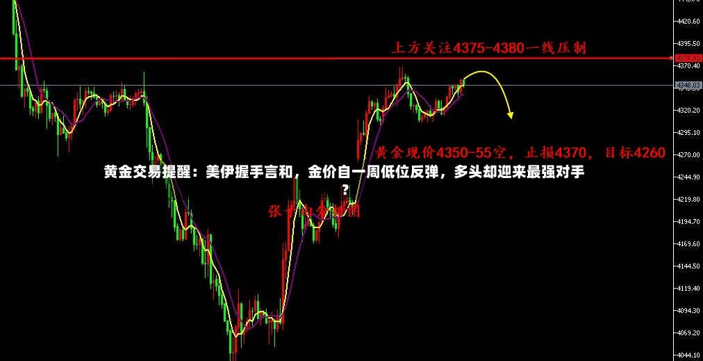 黄金交易提醒：美伊握手言和，金价自一周低位反弹，多头却迎来最强对手？