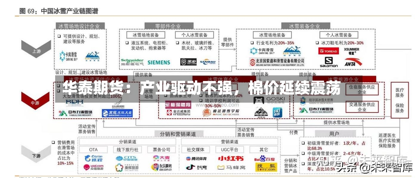 华泰期货：产业驱动不强，棉价延续震荡