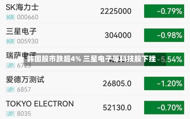 韩国股市跌超4% 三星电子等科技股下挫-第3张图片