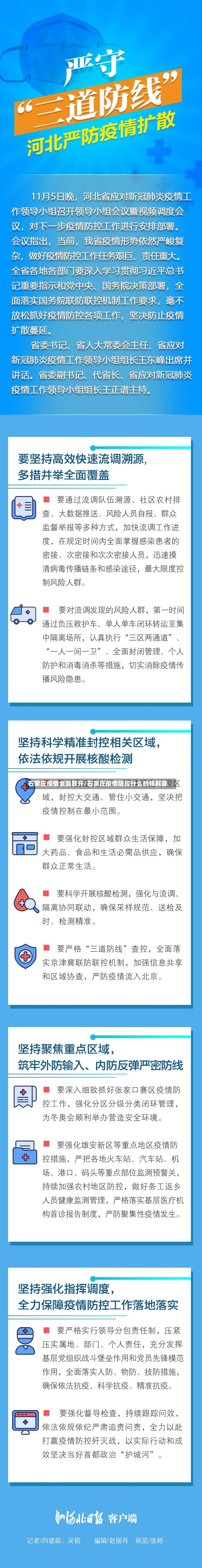 石家庄疫情全面放开/石家庄疫情防控什么时候解除-第2张图片
