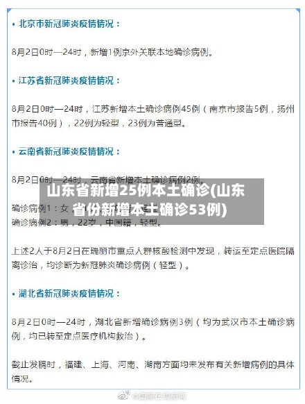 山东省新增25例本土确诊(山东省份新增本土确诊53例)
