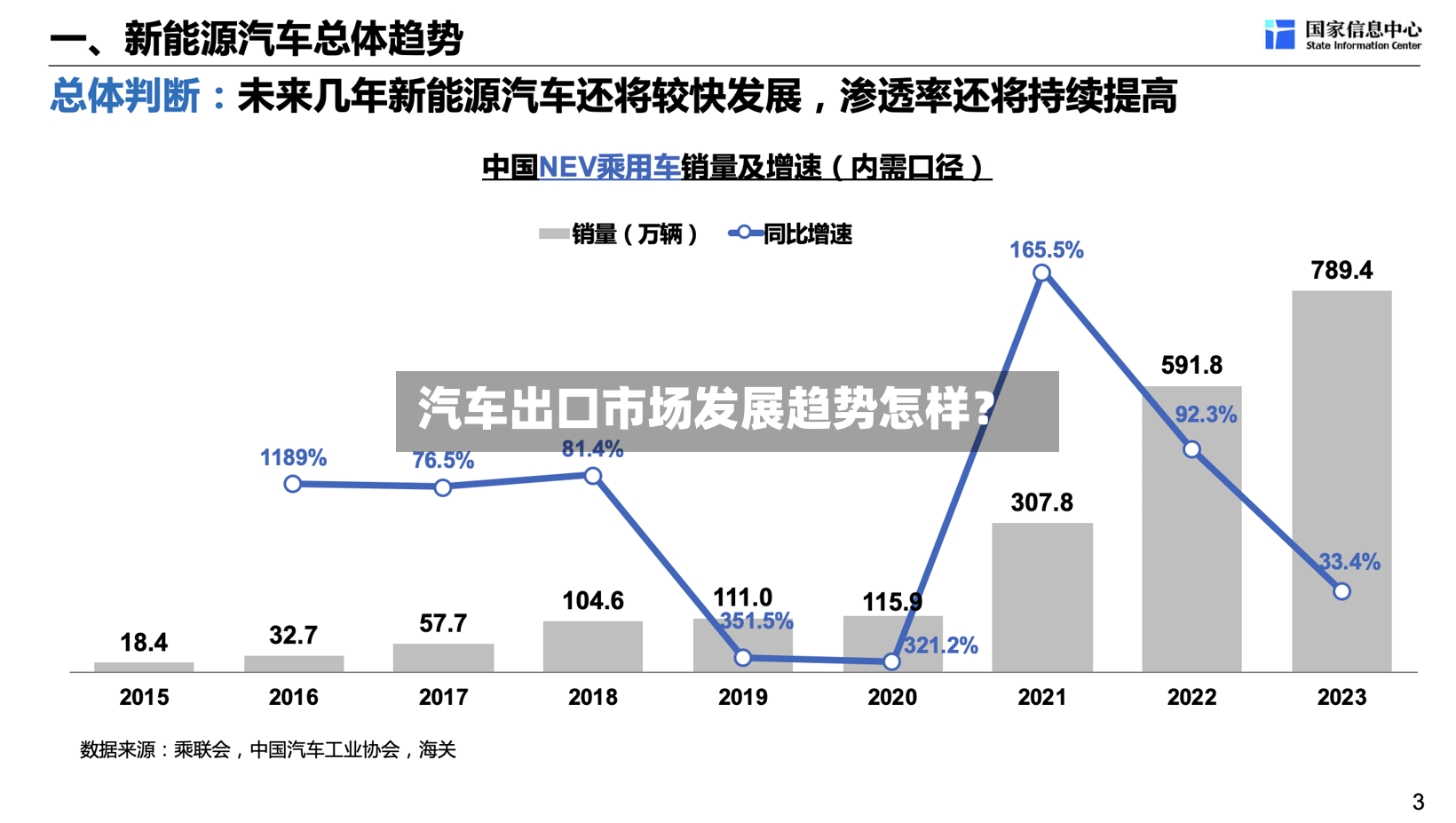 汽车出口市场发展趋势怎样?-第2张图片