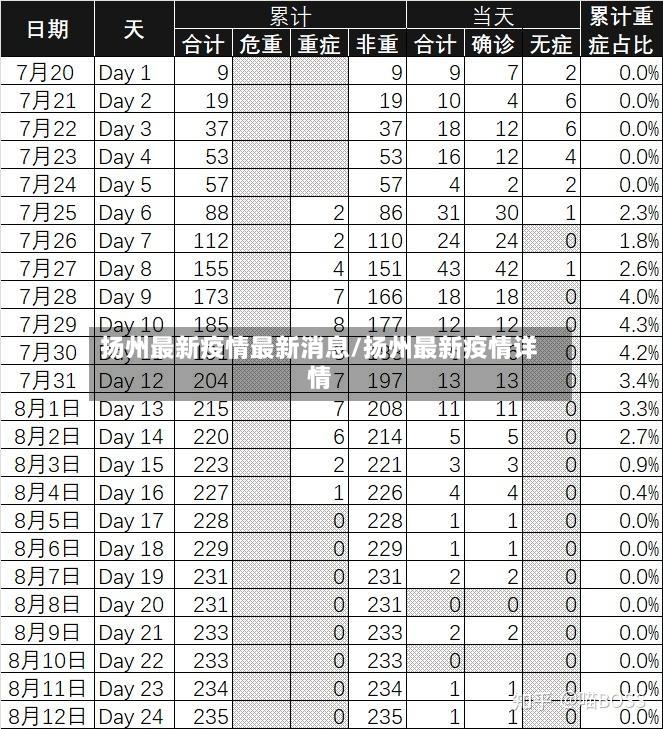 扬州最新疫情最新消息/扬州最新疫情详情