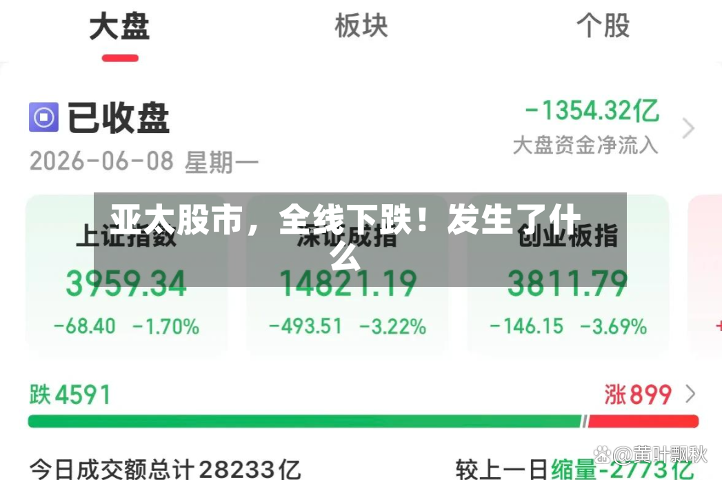 亚太股市，全线下跌！发生了什么-第3张图片