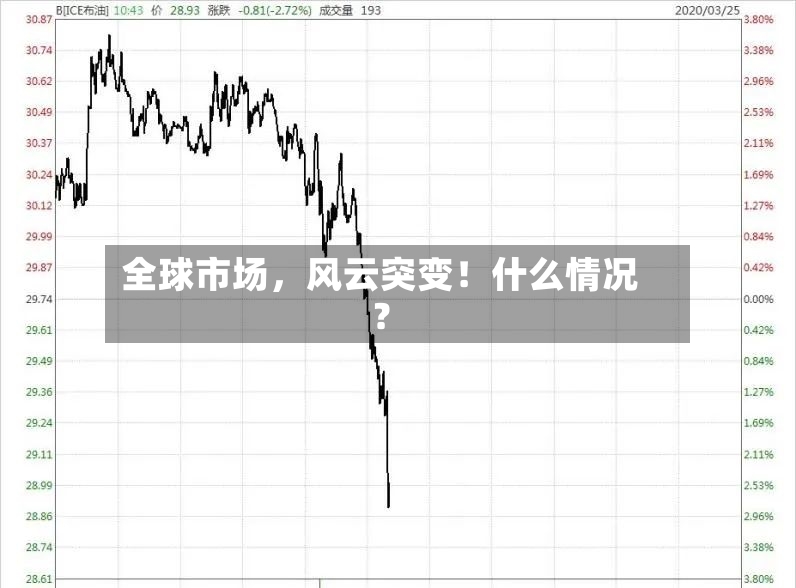 全球市场，风云突变！什么情况？-第2张图片