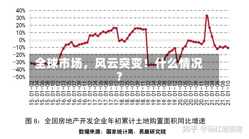 全球市场，风云突变！什么情况？-第3张图片