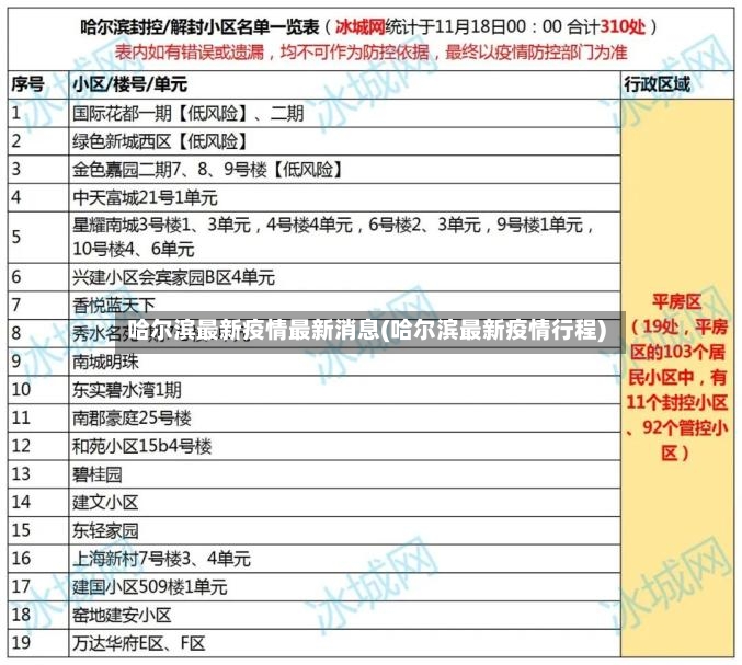 哈尔滨最新疫情最新消息(哈尔滨最新疫情行程)