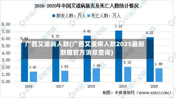 广西艾滋病人数(广西艾滋病人数2025最新数据官方消息查询)-第2张图片