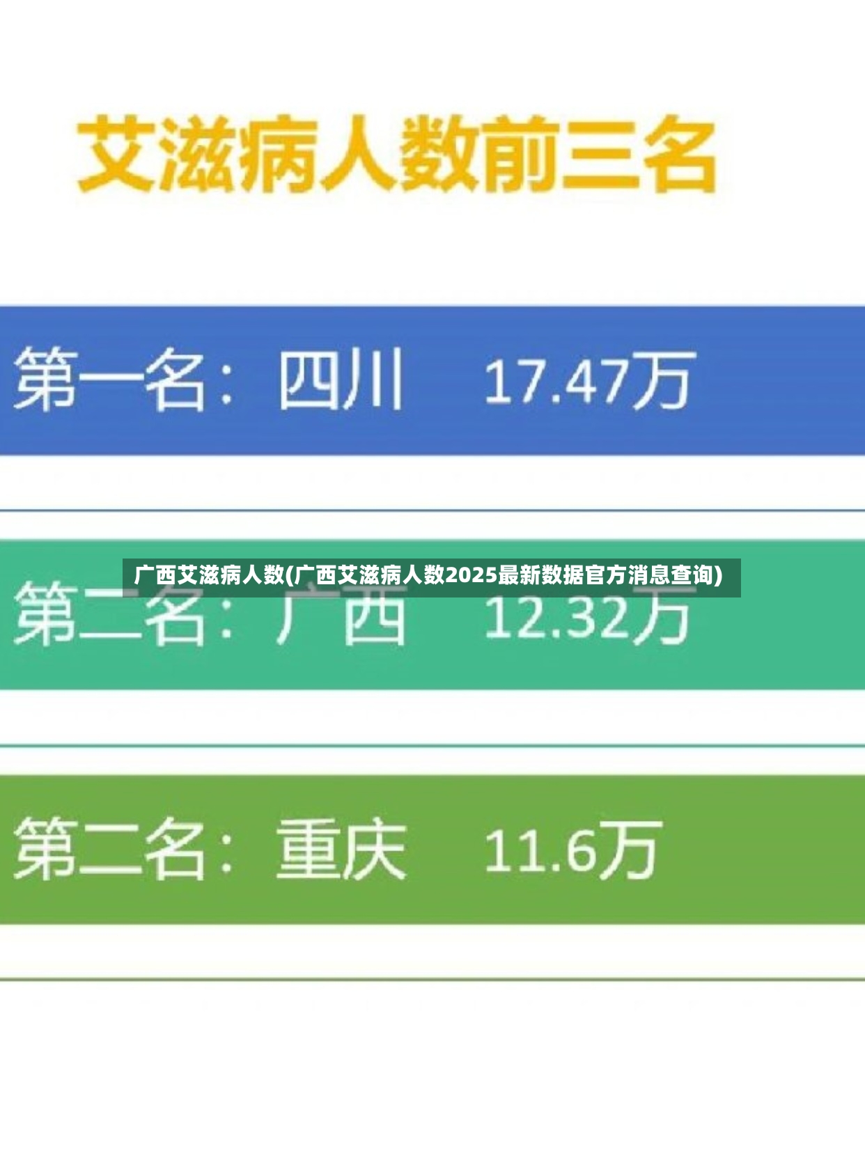 广西艾滋病人数(广西艾滋病人数2025最新数据官方消息查询)