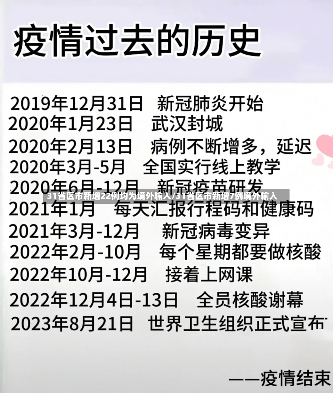 31省区市新增22例均为境外输入/31省区市新增7例境外输入