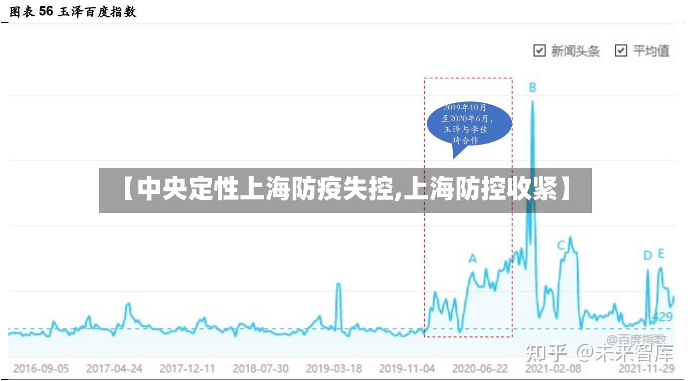 【中央定性上海防疫失控,上海防控收紧】