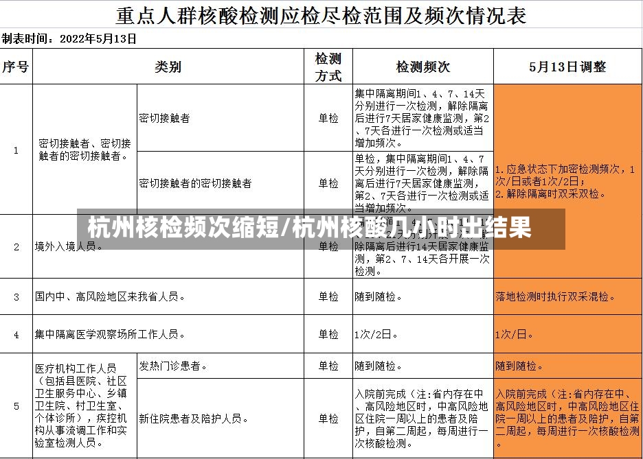 杭州核检频次缩短/杭州核酸几小时出结果