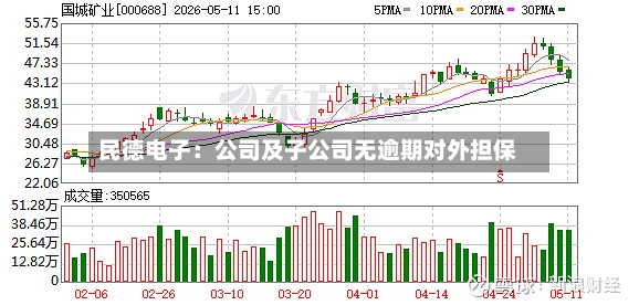 民德电子：公司及子公司无逾期对外担保