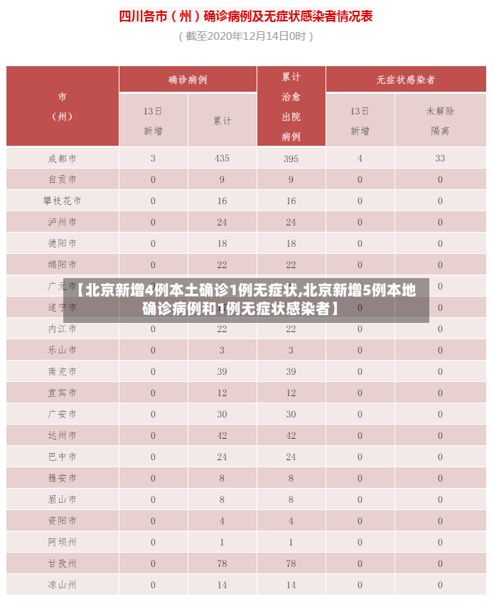 【北京新增4例本土确诊1例无症状,北京新增5例本地确诊病例和1例无症状感染者】