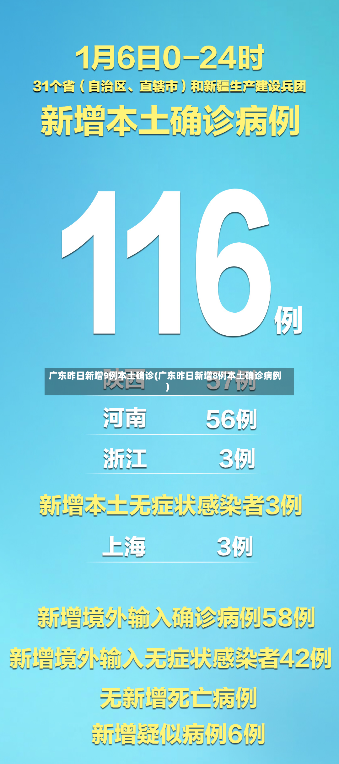 广东昨日新增9例本土确诊(广东昨日新增8例本土确诊病例)
