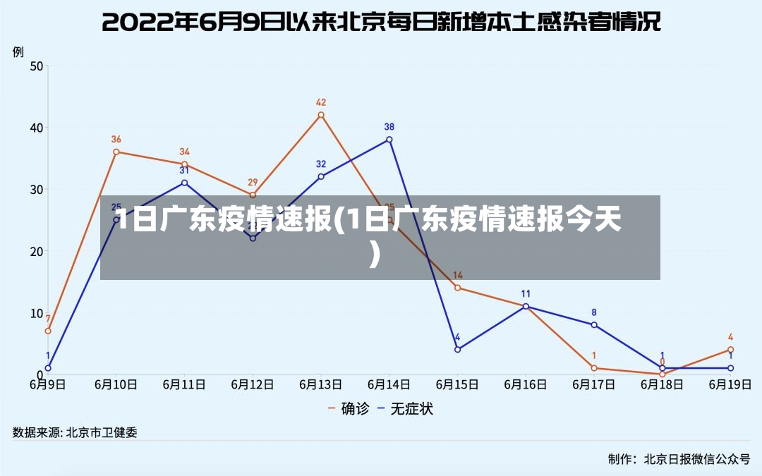 1日广东疫情速报(1日广东疫情速报今天)-第3张图片