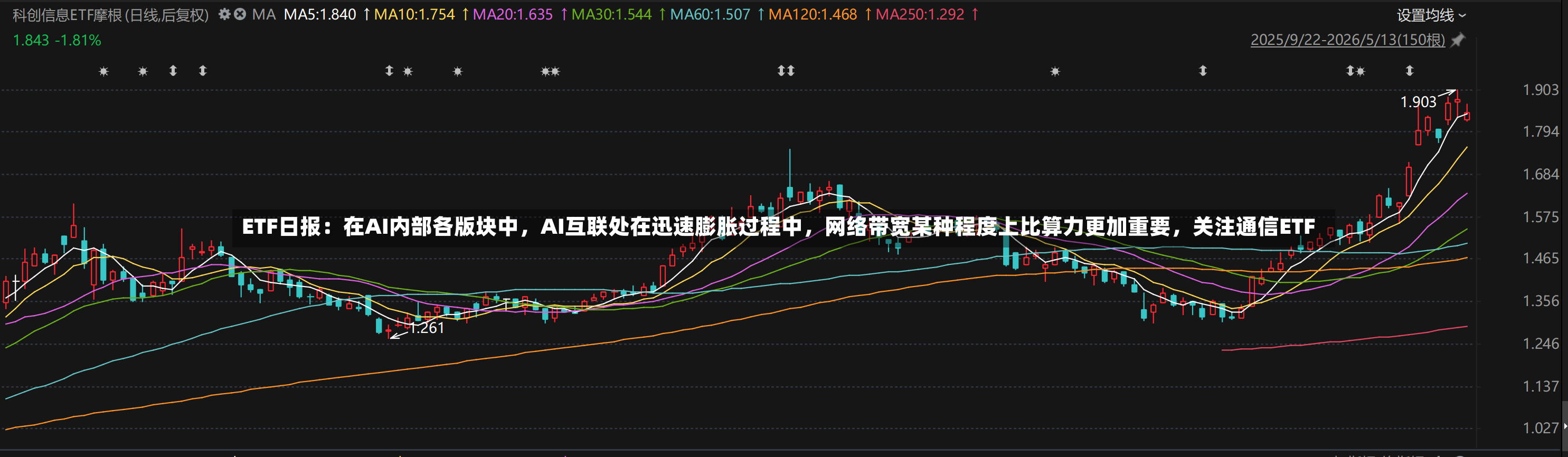 ETF日报：在AI内部各版块中，AI互联处在迅速膨胀过程中，网络带宽某种程度上比算力更加重要	，关注通信ETF-第3张图片