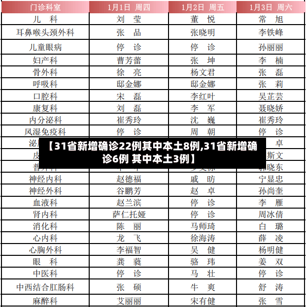 【31省新增确诊22例其中本土8例,31省新增确诊6例 其中本土3例】-第2张图片