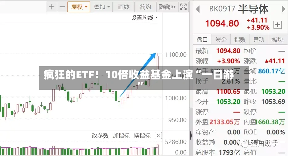 疯狂的ETF！10倍收益基金上演“一日游”-第3张图片