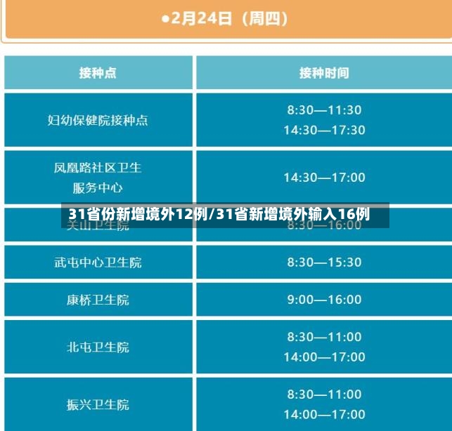 31省份新增境外12例/31省新增境外输入16例-第2张图片