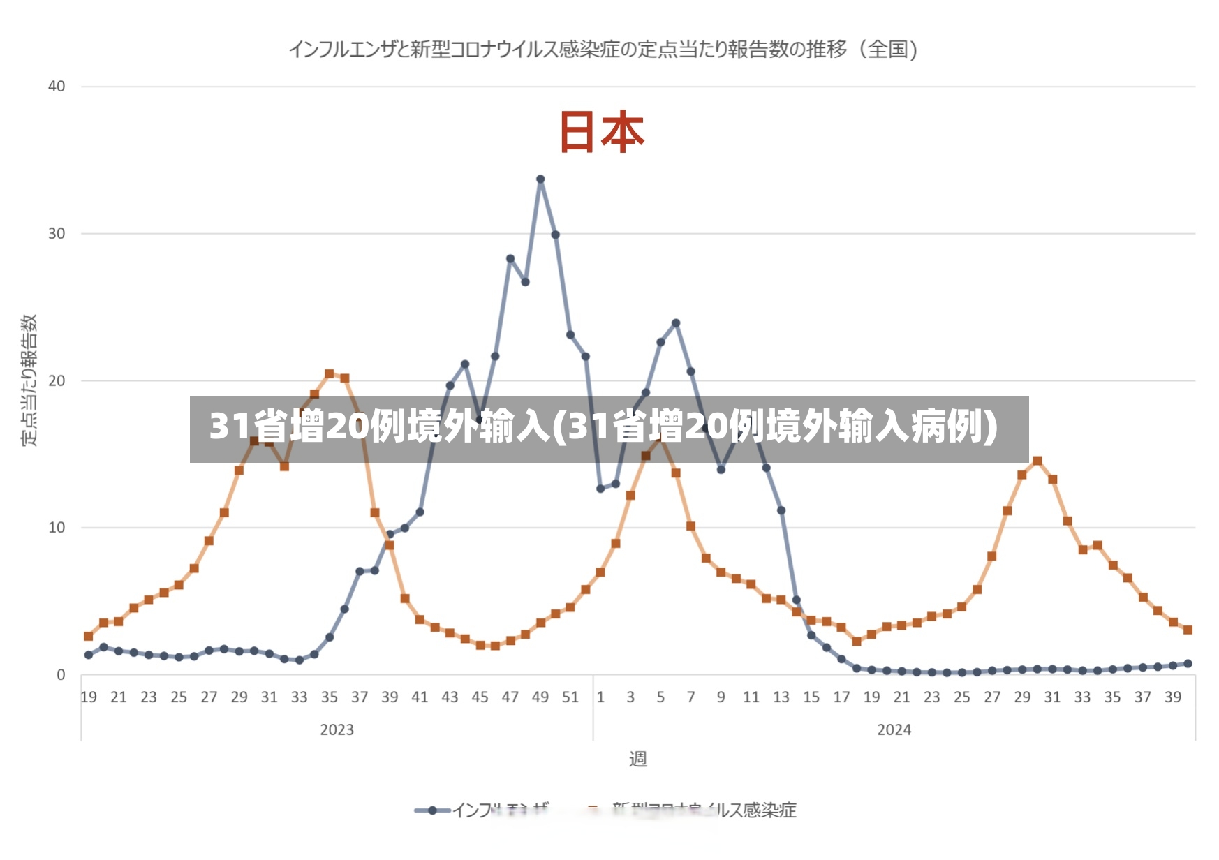31省增20例境外输入(31省增20例境外输入病例)-第3张图片