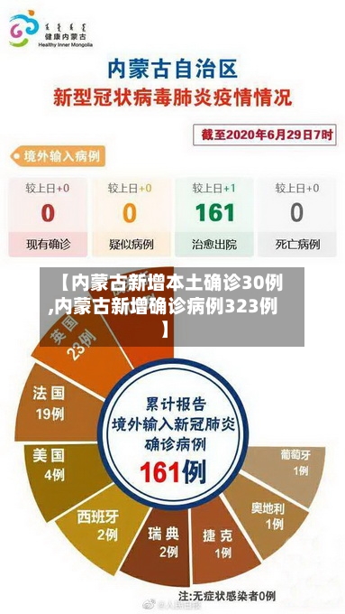 【内蒙古新增本土确诊30例,内蒙古新增确诊病例323例】-第3张图片