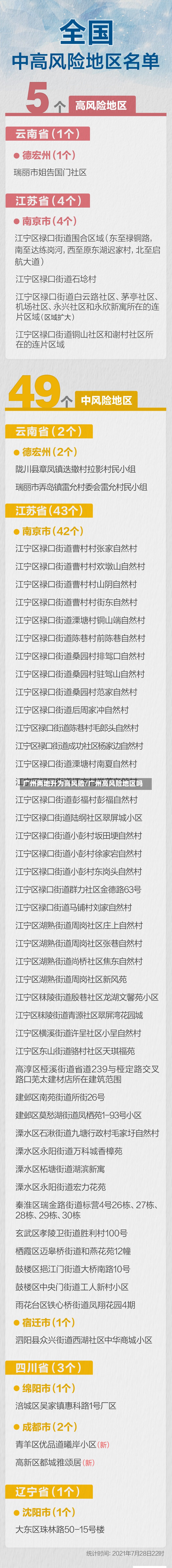 广州两地升为高风险/广州高风险地区吗-第3张图片