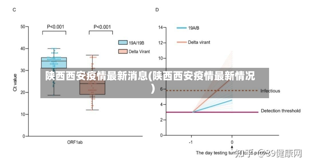 陕西西安疫情最新消息(陕西西安疫情最新情况)-第2张图片